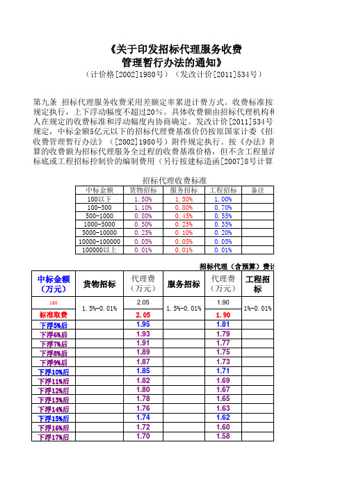 招标代理(含预算)收费计算表