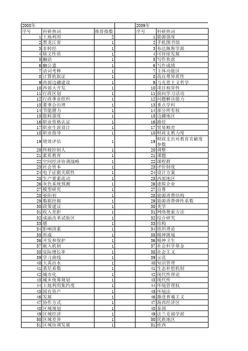 【国家社会科学基金】_十一五规划_基金支持热词逐年推荐_【万方软件创新助手】_20140809