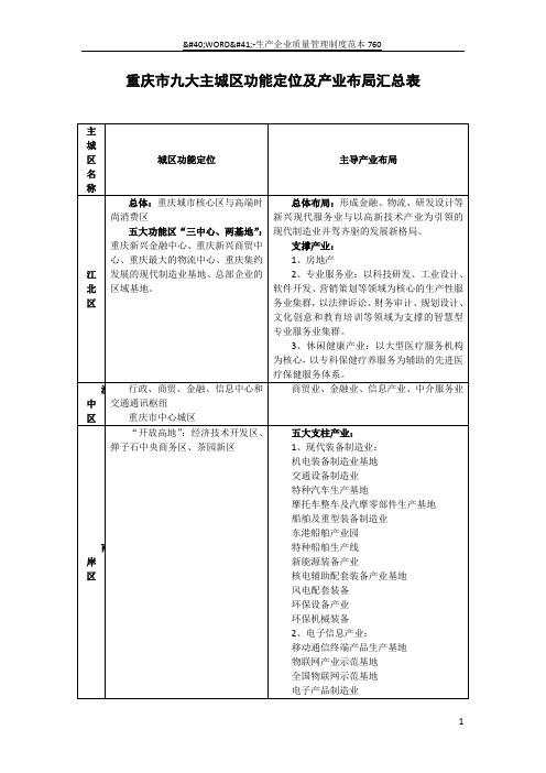 重庆市九大主城区功能定位及产业布局汇总表