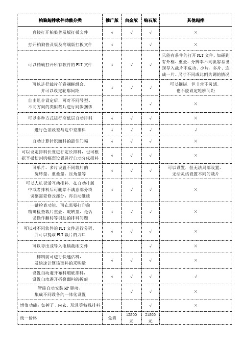 柏狼超排软件功能分类