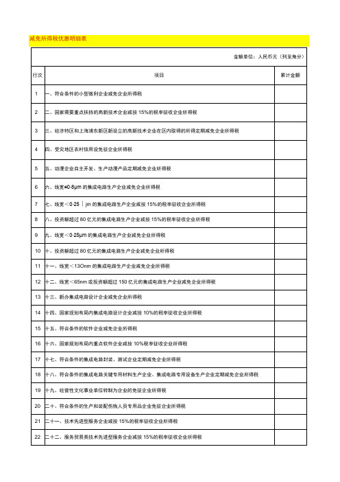 减免所得税优惠明细表