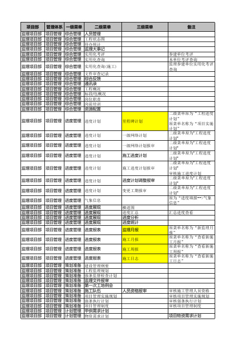 现场三个项目部任务清单