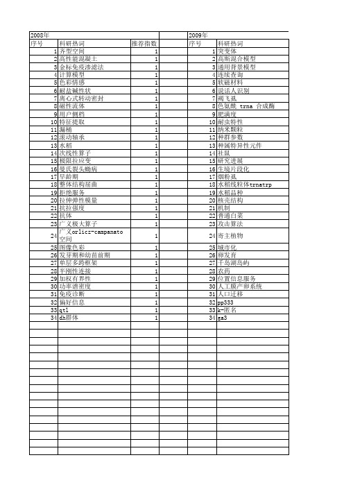 【浙江省自然科学基金】_上极_期刊发文热词逐年推荐_20140811