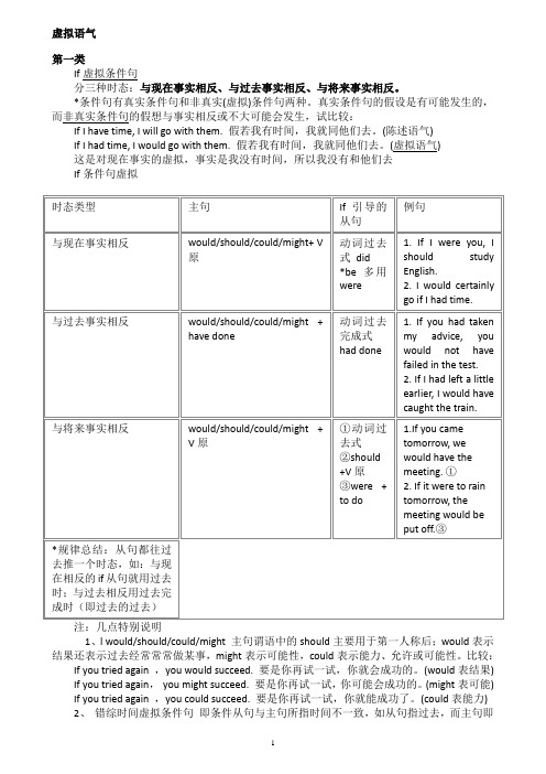 英语中虚拟语气四大类