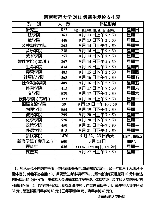 河南师范大学2011级新生复检安排表