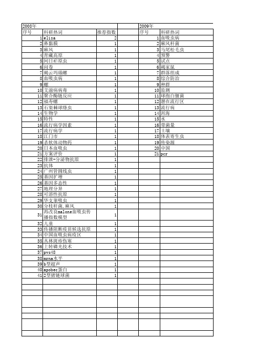 【国家自然科学基金】_流行区_基金支持热词逐年推荐_【万方软件创新助手】_20140802