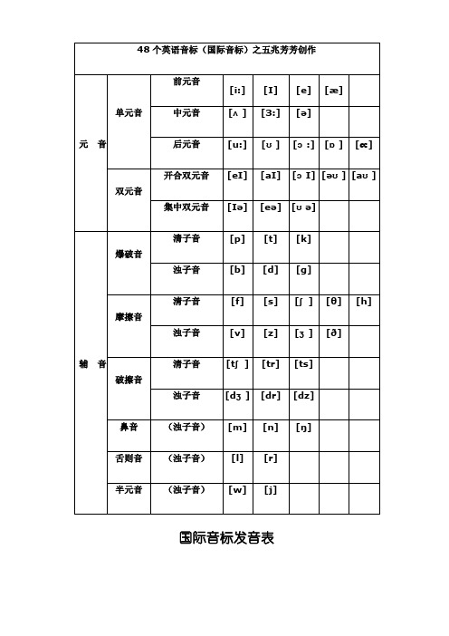 新版国际音标发音表(完整版)