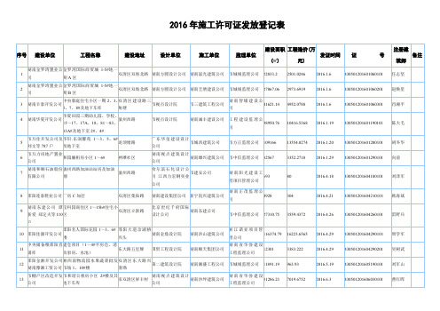 2016年工许可证发放登记表