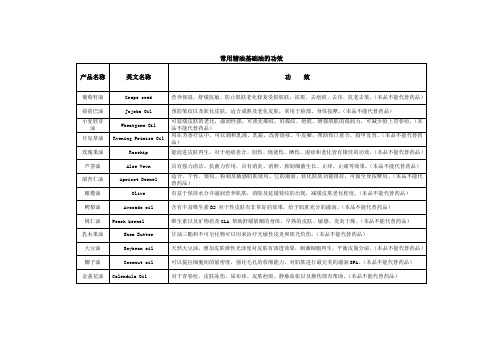 常用精油基础油的功效