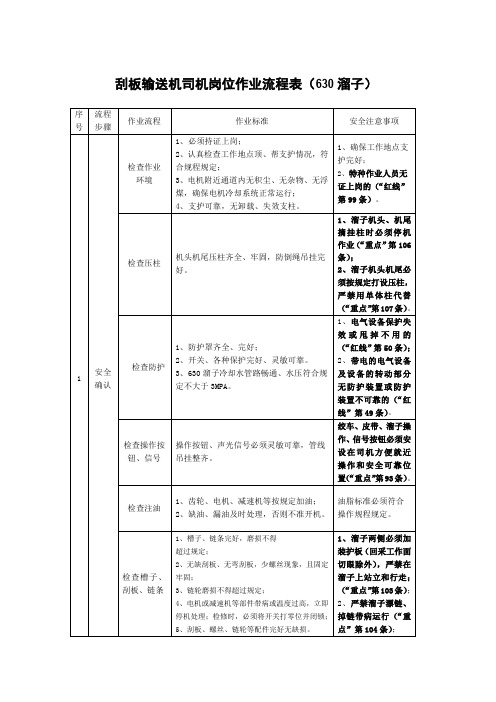 刮板输送机司机岗位作业流程表