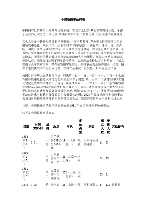 中国铁路事故列表