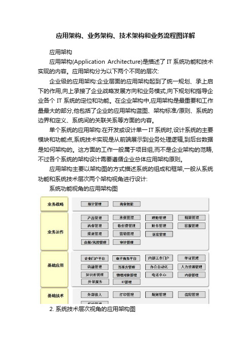 应用架构、业务架构、技术架构和业务流程图详解