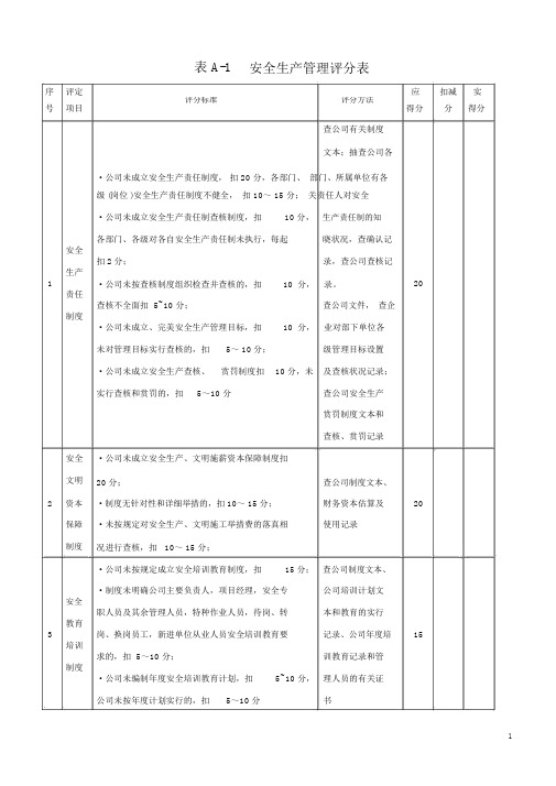 施工企业安全生产评价标准(含汇总评分表)