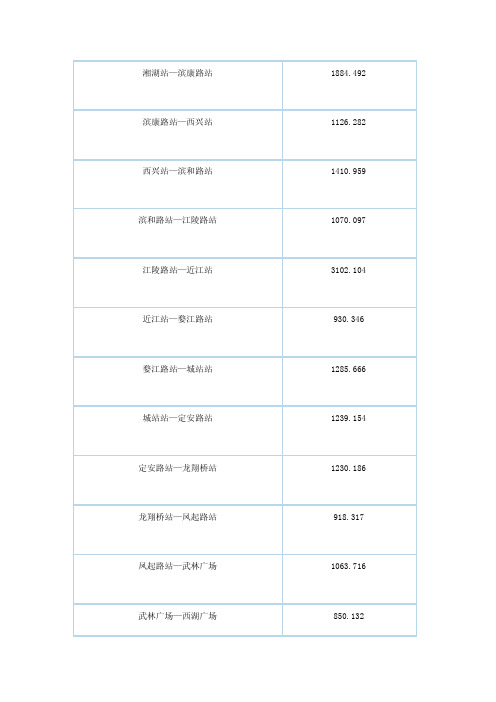 杭州地铁1号线各站间距