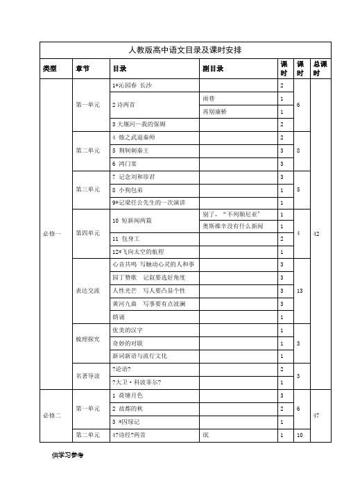 人教版高中语文目录及课时安排(必修)