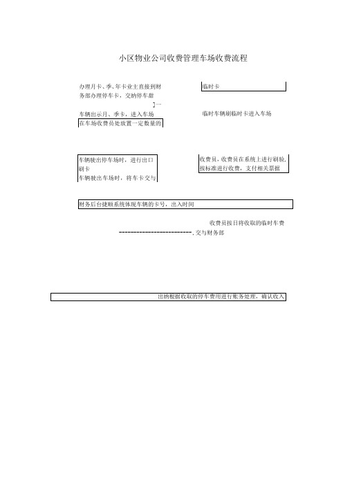 小区物业公司收费管理车场收费流程