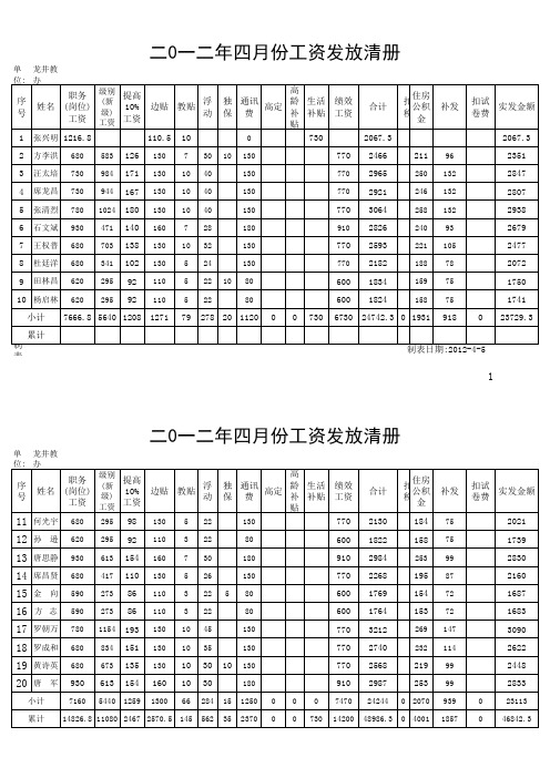 2012年4月工资册