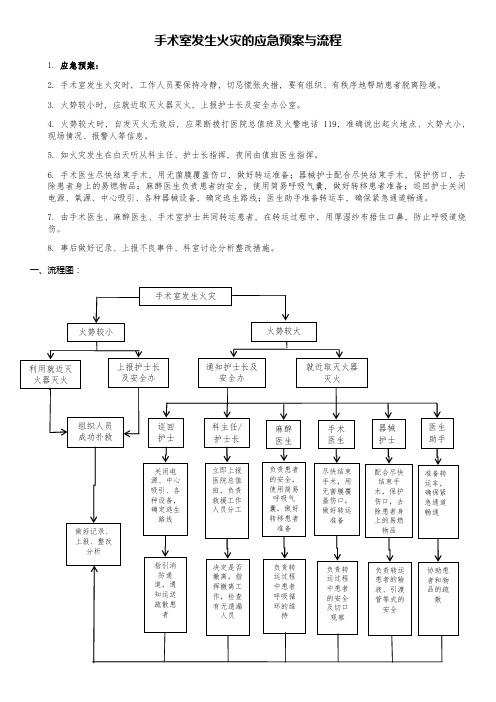 手术室发生火灾的应急预案与流程