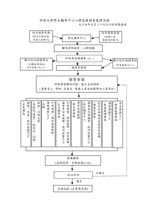 世新大学学生辅导中心心理危机个案处理流程