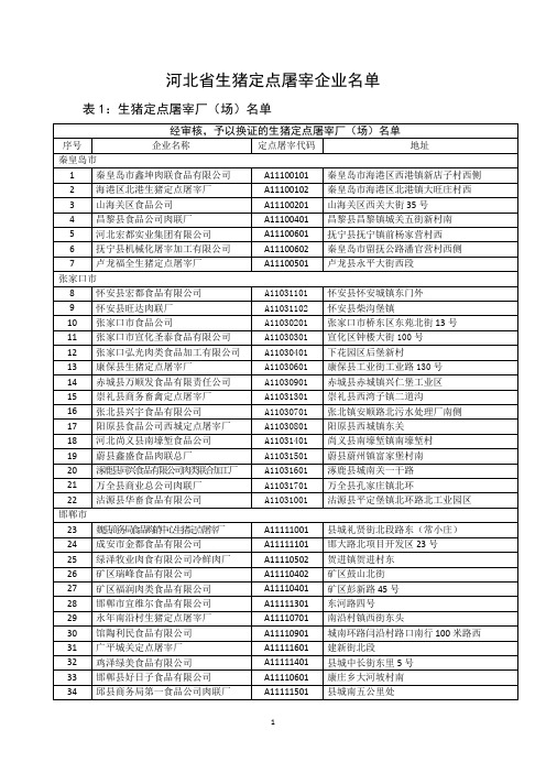 河北省生猪定点资格审核清理企业名单