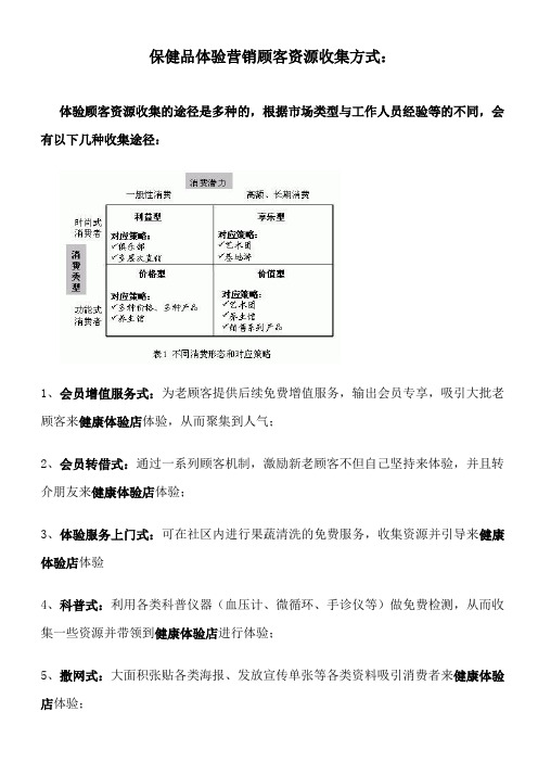 2011保健品体验营销之健康体验店的顾客资源收集方式