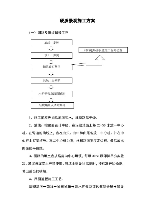 硬质景观施工方案