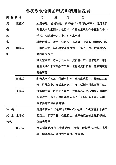 各类型水轮机的型式和适用情况表