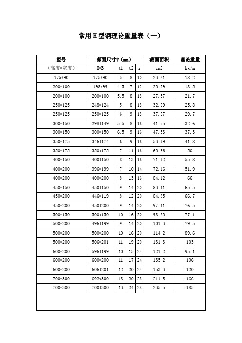 常用H型材理论重量表