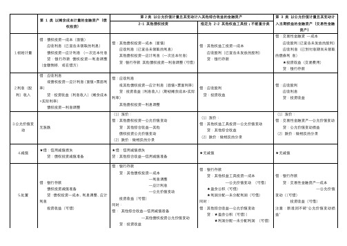 最新金融资产账务处理汇总表