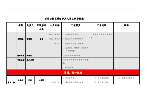 活动当天各区域工作人员安排