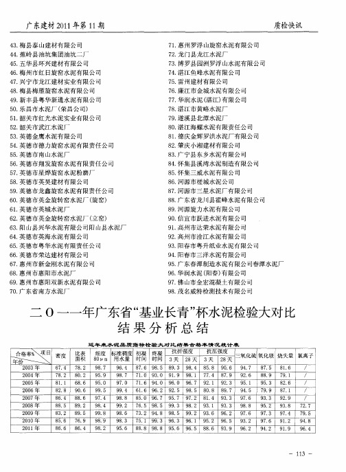 二0一一年广东省“基业长青”杯水泥检验大对比结果分析总结