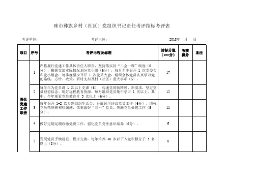 乡村(社区)党组织书记责任考评指标考评表