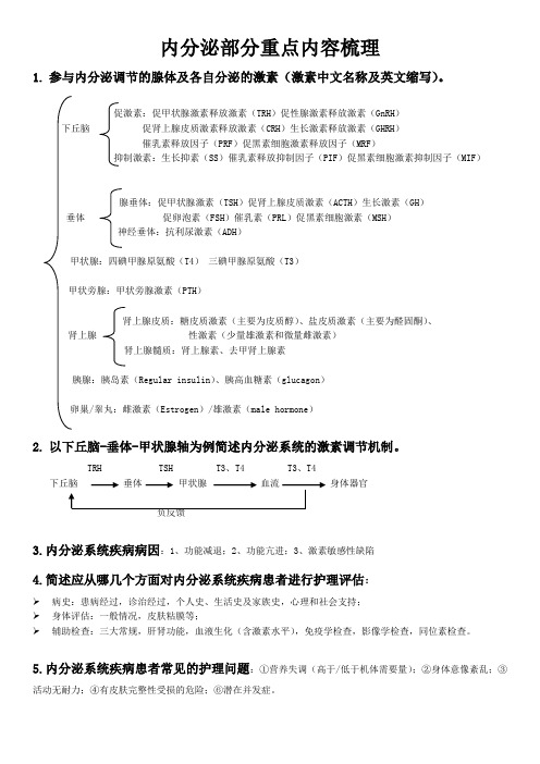 内科护理学：内分泌与代谢性疾病病人的护理知识点部分归纳整理