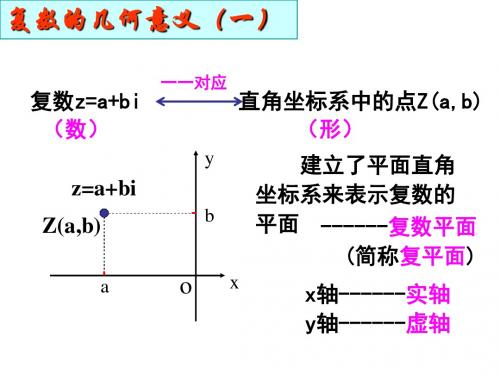 高二数学复数的几何意义2