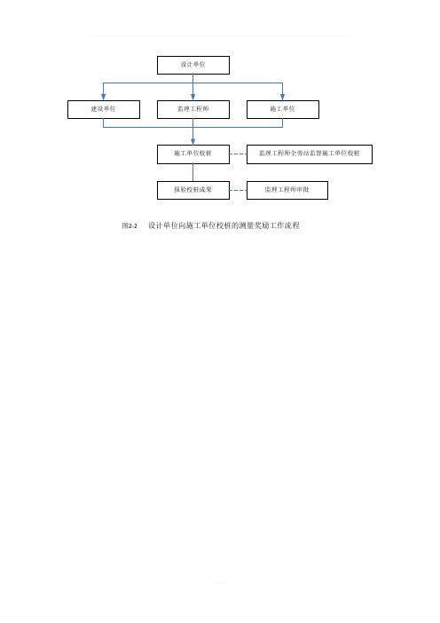 施工工艺流程图大全