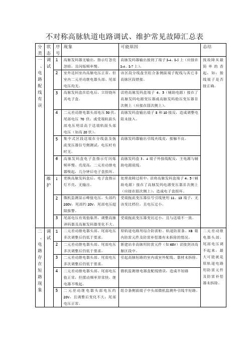 不对称高压脉冲轨道电路调试维护经验总结18。11.20