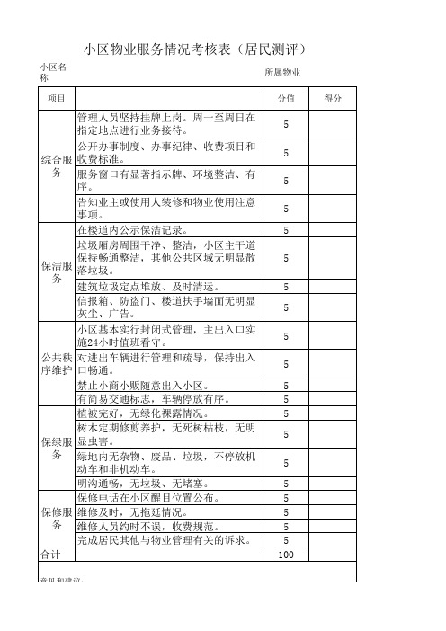 小区物业居民区测评表