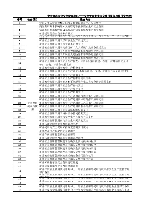 煤矿安全检查表11---安全费用提取与使用安全检查表