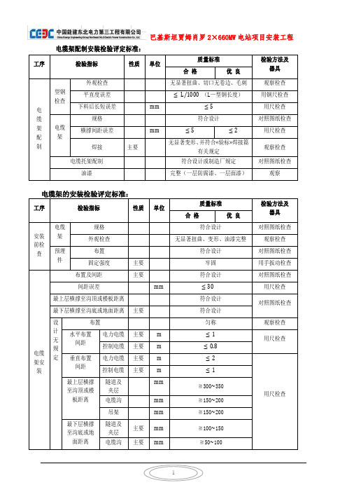 电缆桥架安装质量评定标准及检验方法