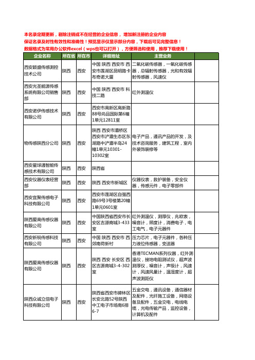 新版陕西省西安传感工商企业公司商家名录名单联系方式大全80家