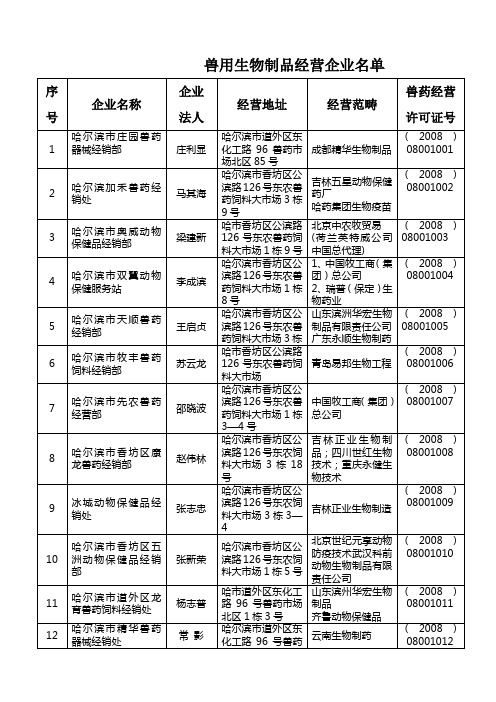 兽用生物制品经营企业名单