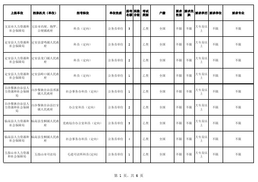 2015年海南省定向从“中西部计划大学生志愿者”等服务基层项目人员中招录公务员职位表.xls