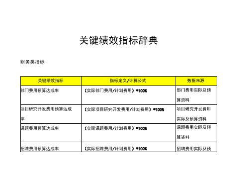 关键绩效指标辞典(doc34页精品资料