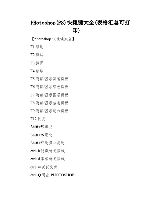 PHotoshop(PS)快捷键大全(表格汇总可打印)