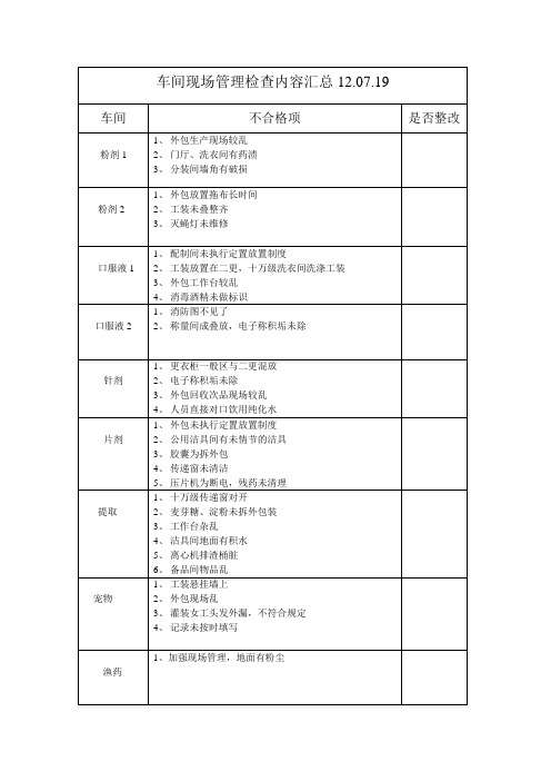 车间现场管理检查内容汇总