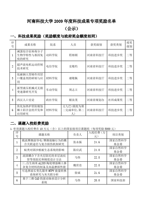 河南科技大学2009年度科技成果专项奖励名单