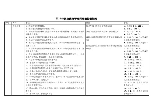 医院感染管理科质量控制标准2016.3.2