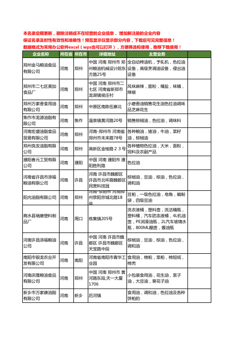 新版河南省色拉油工商企业公司商家名录名单联系方式大全24家