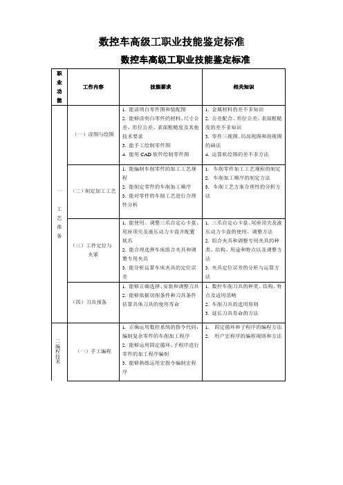 数控车高级工职业技能鉴定标准