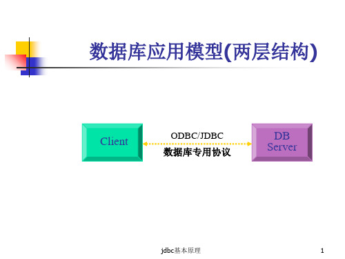 jdbc基本原理 ppt课件